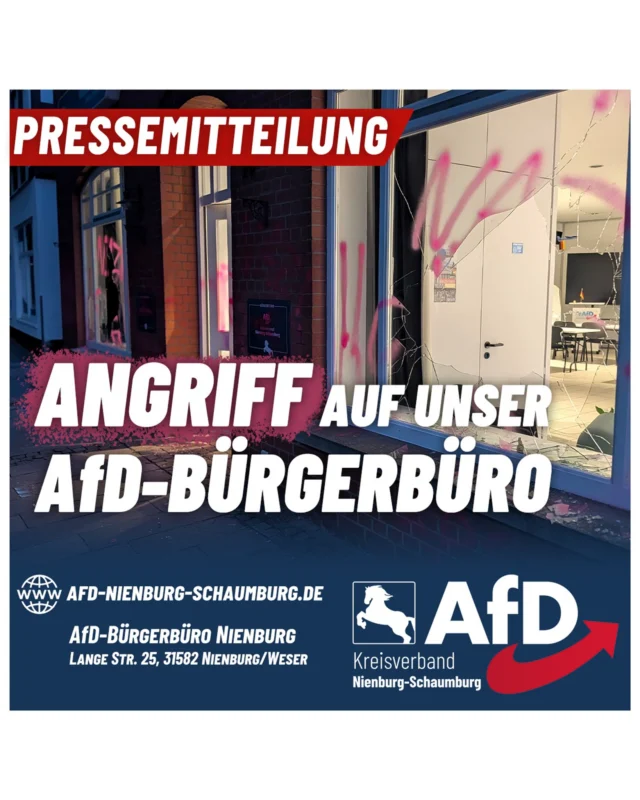 Erneuter Angriff auf unser AfD-Bürgerbüro in Nienburg 💥

Nienburg, 26. Mai 2026. In der Nacht zum Dienstag haben Unbekannte das AfD-Bürgerbüro in der Langen Straße 25 in Nienburg schwer beschädigt. Gegen 3 Uhr wurden mehrere Fensterscheiben großflächig eingeschlagen und dahinter befindliche Fernseher zerstört. Zudem wurde die Fassade mit den Worten "Nazi" und "Abschaum" beschmiert.

Wir werten diesen Vorfall als klaren Einschüchterungsversuch durch die Antifa. Es ist bereits die fünfte Sachbeschädigung an unserem Büro seit der Eröffnung im Oktober letzten Jahres. Wir gehen davon aus, dass unsere politischen Gegner aufgrund der bundesweit und lokal steigenden Umfragewerte unserer Partei zunehmend aggressiver agieren.

Dazu erklärt der Kreisvorsitzende Jonas Kallendorf: „Alle Mitglieder unseres Kreisverbandes sowie unsere zahlreichen Unterstützer in Nienburg stehen fest zusammen und lassen sich von solchen kriminellen Handlungen nicht entmutigen. Auch außerhalb unserer Partei führte dies bereits zu spontanen Solidaritätsbekundungen aus der arbeitenden Bevölkerung, die den Schaden in den frühen Morgenstunden in Augenschein nahm. Die Aktionen der selbsternannten ‚Antifaschisten‘ verfehlen ihre Wirkung deutlich und offenbaren ein eklatantes Defizit an demokratischem Grundverständnis.“ @jonas.kallendorf

Micha Fehre, AfD-Bundestagsabgeordneter, dessen Wahlkreisbüro in das Bürgerbüro integriert ist, ergänzt: „Dieser feige Anschlag zeigt, dass die Gegenseite keine Argumente hat und sich nicht mehr weiterzuhelfen weiß, als mit Gewalt vorzugehen. Das lässt tief blicken.“ 

Der Vorfall hat keinerlei Auswirkungen auf unsere geplanten Stammtische und Versammlungen. Unsere regulären Öffnungszeiten bleiben uneingeschränkt bestehen. Da wir gegen derartige Vorfälle umfassend versichert sind, entsteht dem Kreisverband kein finanzieller Schaden. Die Schäden werden in Kürze professionell beseitigt.

Unser Dank gilt der Nienburger Polizei, die in der Nacht sehr schnell vor Ort war und umgehend Ermittlungsschritte eingeleitet hat.

Möglichen Zeugen bitten wir, sich unter der Telefonnummer 05021 92120 direkt bei der Polizei Nienburg zu melden.

#AfD #nienburgweser #afdnienburg